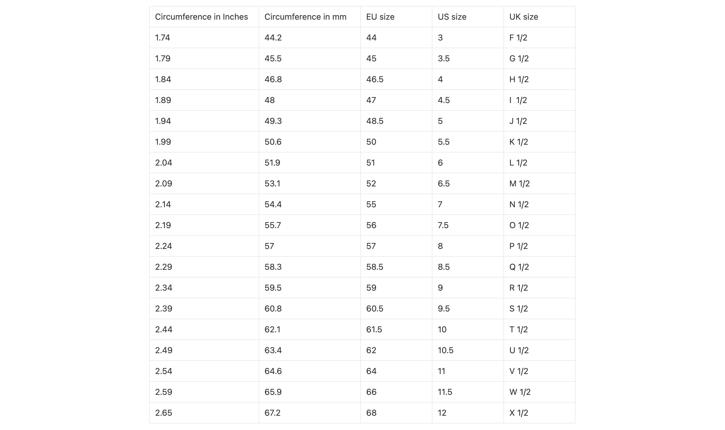 sizing table including inches, mm and international ing sizing measurements